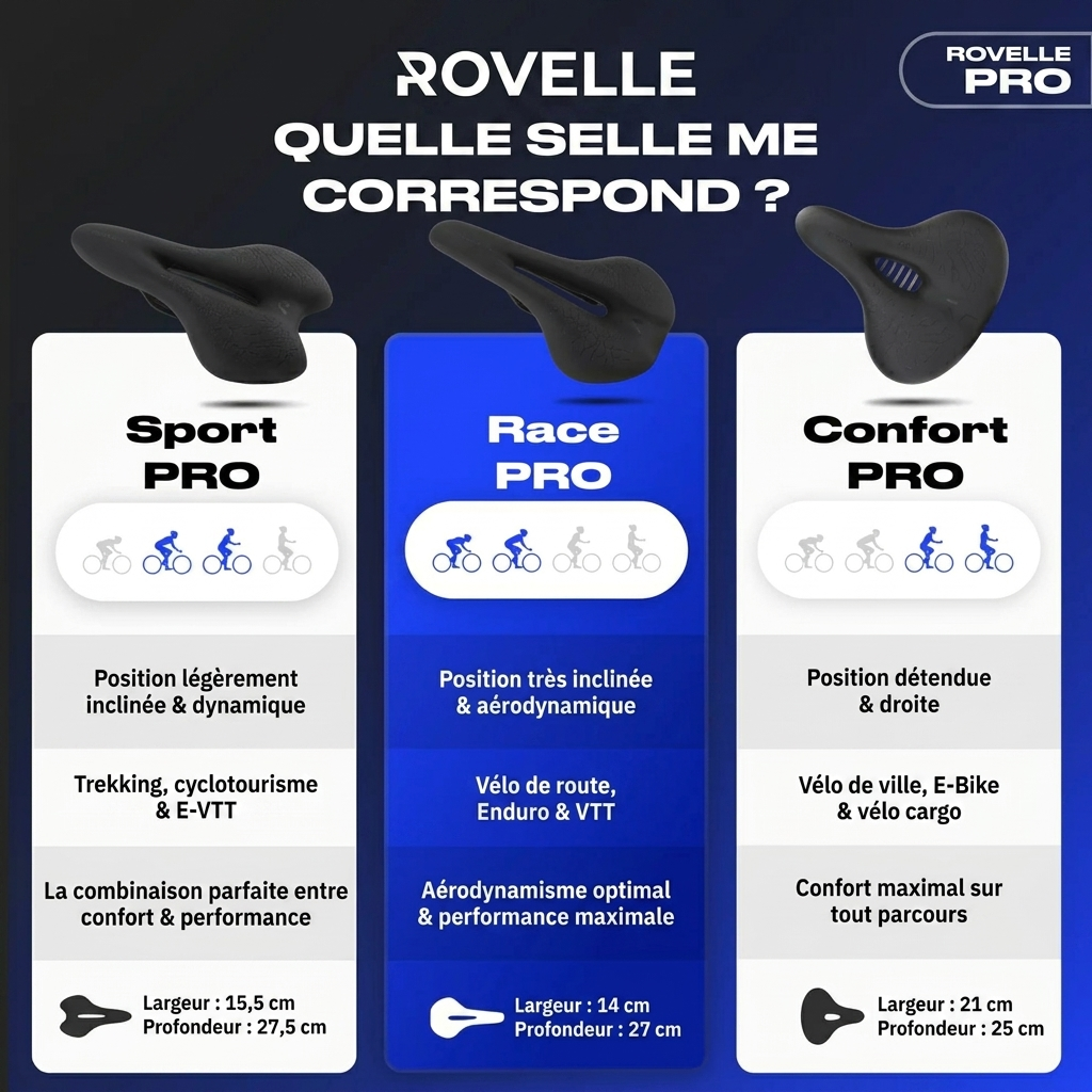 Découpe centrale