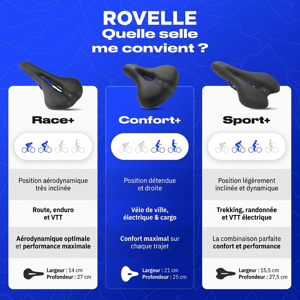 Quelle selle Rovelle me convient ?