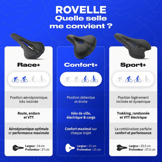 Rovelle 3.0 Confort+
