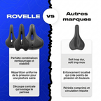 Rovelle vs autres marques