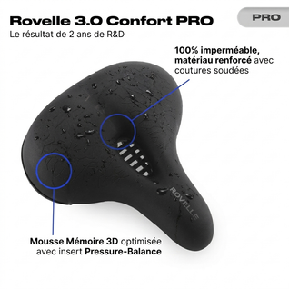 Rovelle 3.0 Confort PRO