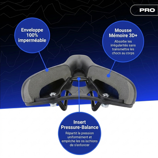 Rovelle 3.0 Confort PRO