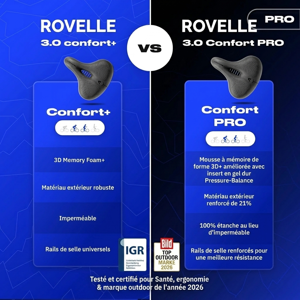 Comparatif Confort+ vs Confort PRO
