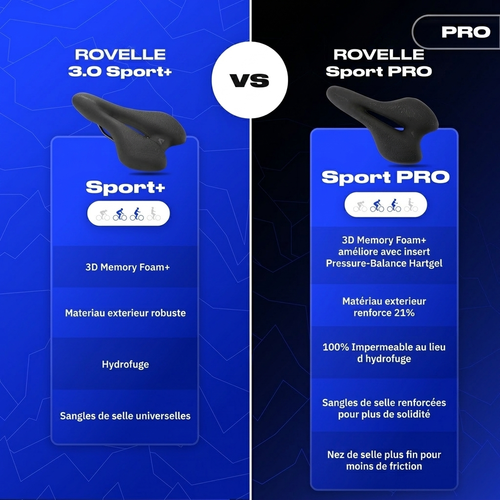 Selle Rovelle Sport+ vs Sport PRO